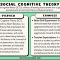 Social Cognitive Th… 