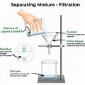 Solid-Liquid Separation I