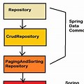 Repository Interface