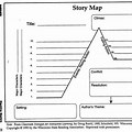 Story Plot Map