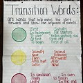 Words Anchor Chart