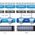 VMware Hardware