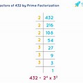 What Is Prime Factorization