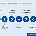 Planning Process Steps