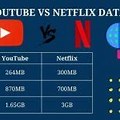 Netflix Data Usage