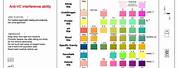 Azo Color Chart
