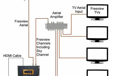 tv connection diagram