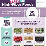high fibre foods for weight loss