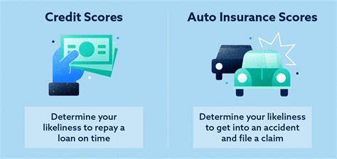 Credit Score and Occupation Auto Insurance