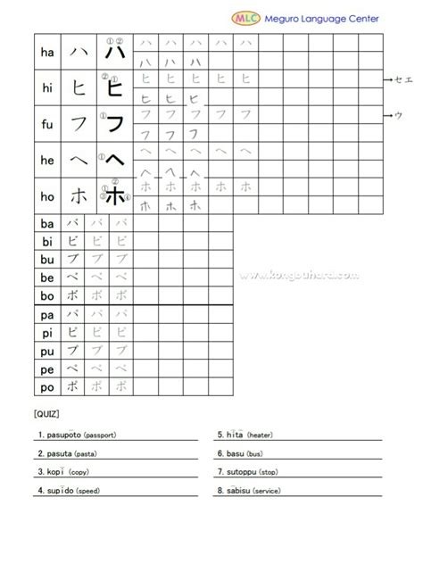 Latihan Membaca Huruf Katakana