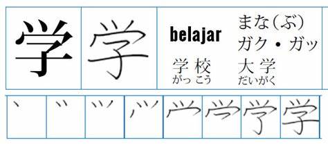 Cara Membaca dan Menulis Kanji