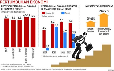 Dampak pada Pasar Kerja dan Pendidikan AI