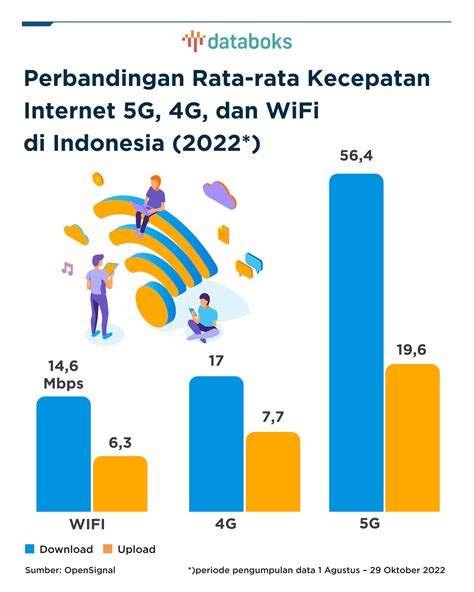 Kelebihan dan Kekurangan Kecepatan Internet 2Mbps di Indonesia