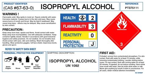 Fake ID Isopropyl Alcohol