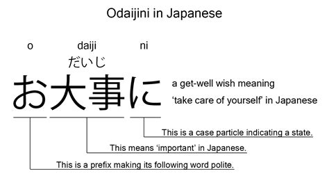 Odaijini greeting situation