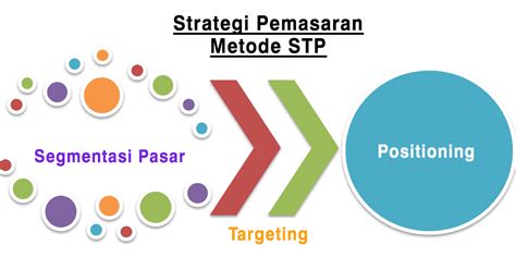 Pentingnya Fungsi Pemasaran untuk Keberhasilan Bisnis