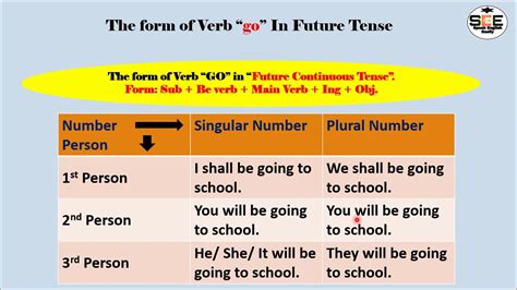 Future Tense Go