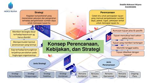 Perencanaan Strategis Pemasaran Indonesia