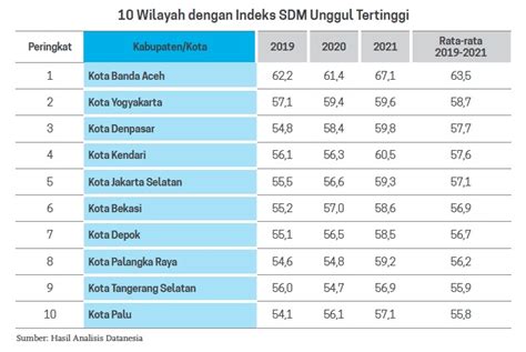 SDM dalam Distribusi Indonesia
