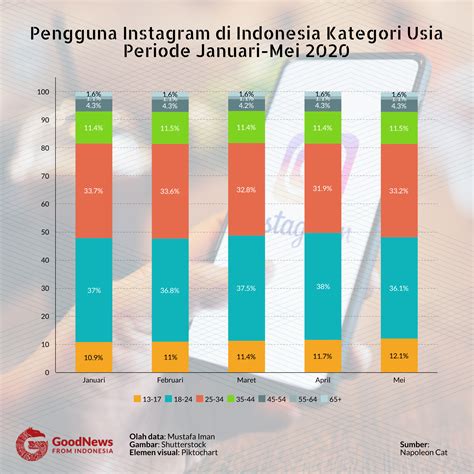 Instagram update indonesia