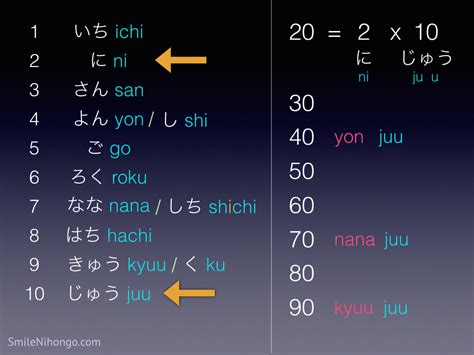 Japanese number