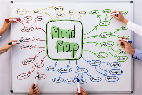 Membuat Diagram Atau Mind Mapping