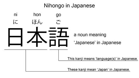 Kata Bahasa Jepang Dapat Terbentuk dari Banyak Karakter