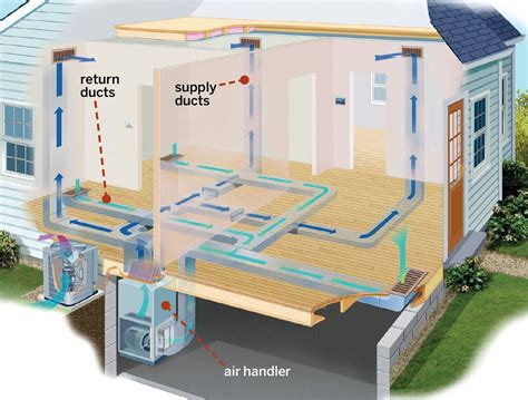 Penempatan AC Ducting dan Sistem HVAC