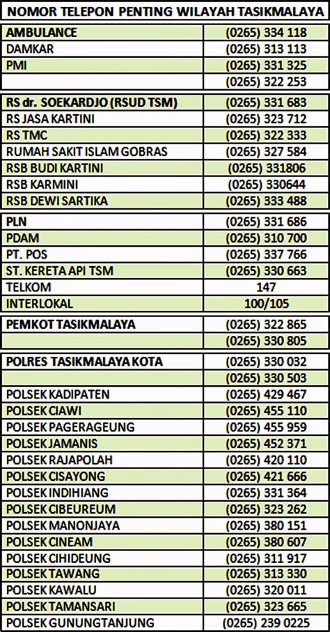 Aplikasi Nomor Telepon Indonesia Productivity