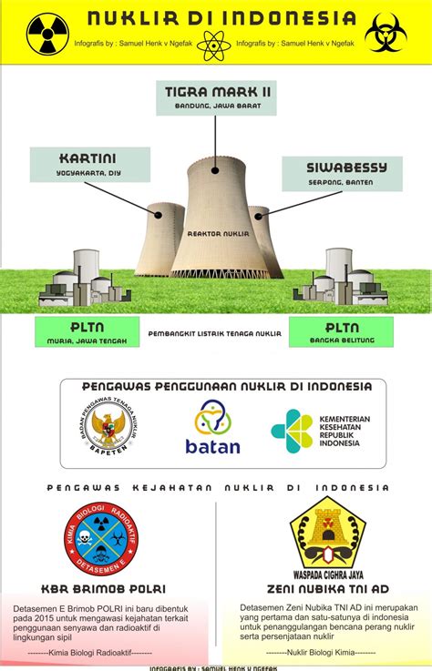 Asuransi keselamatan nuklir