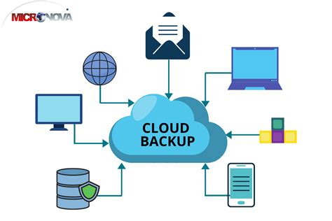 Backup Menggunakan Cloud Storage