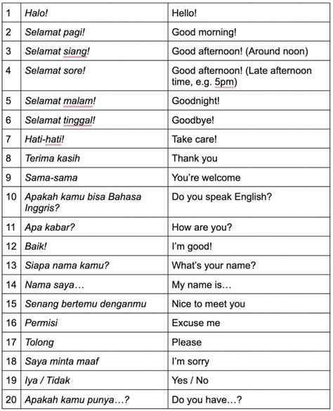 Bahasa Bandung 4