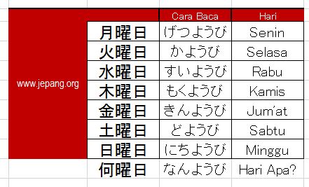 Sistem tata bahasa bahasa Jepang