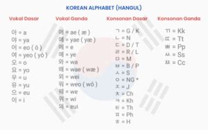 Bahasa Korea Campuran