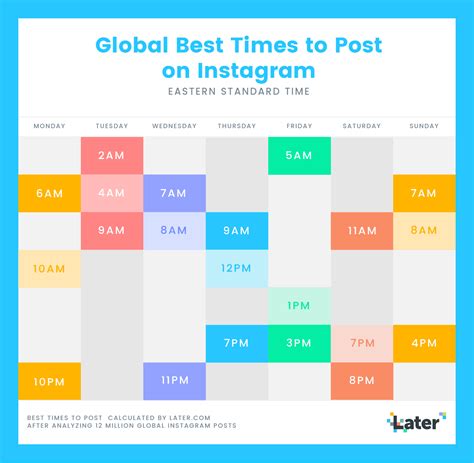 Best Time to Post on Instagram Indonesia