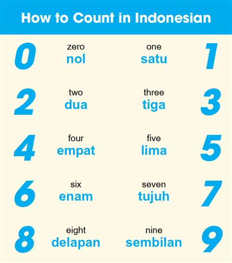 Bilangan Ordinal di Indonesia