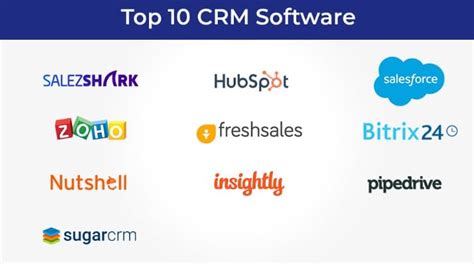 CRM Software User Friendly