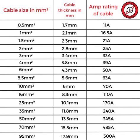 Cable size chart