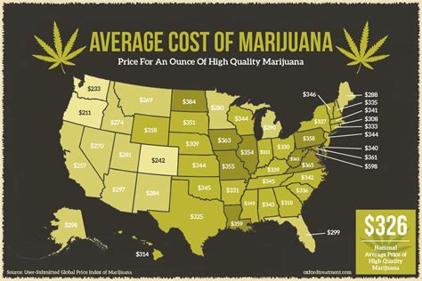 Cannabis high inventory costs