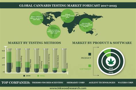 Cannabis market saturation