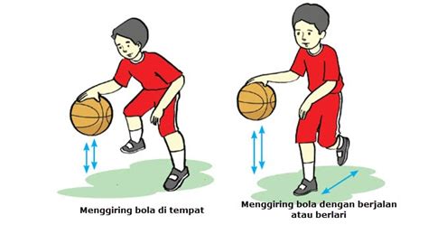 Cara Menggiring Bola Dalam Kondisi Berdiri