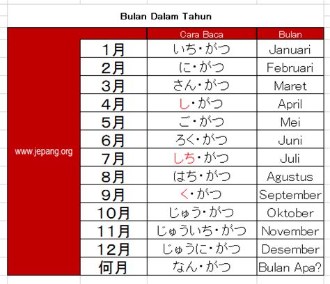 Cara Menyebutkan Bulan dalam Bahasa Jepang