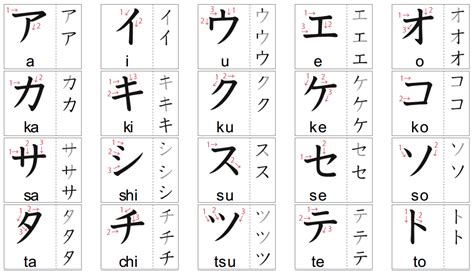 Cari tahu aturan Katakana