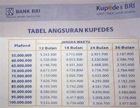 Cicilan Pinjaman Jangan Lebih Besar dari 30% Dari Gaji Santun Anda Indonesia
