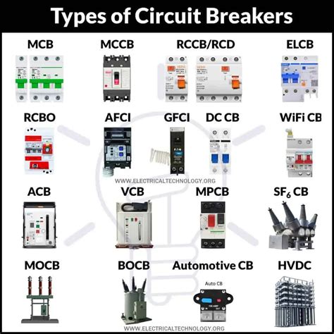 Jenis-jenis Circuit Breaker