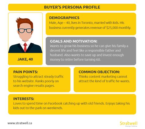 Create a Buyer Persona