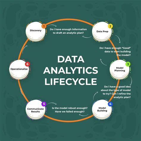 Penggunaan Data Analytics in Marketing
