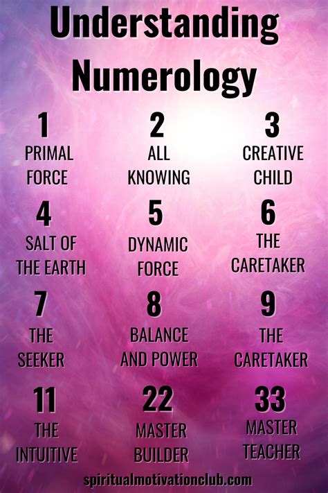 Dea Name Numerology