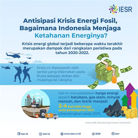 Energi Fosil Indonesia