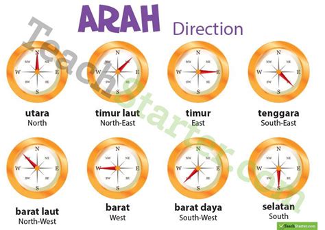 English Direction in Indonesia
